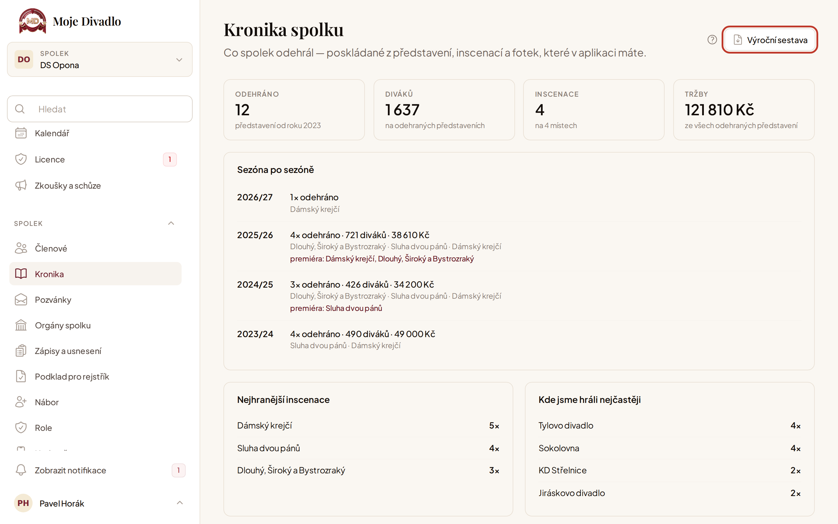 Kronika spolku: souhrn, sezóna po sezóně a nejhranější inscenace